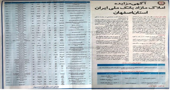 مزایده,مزایده املاک مازاد بانک ملی ایران استان اصفهان 96.11.10
