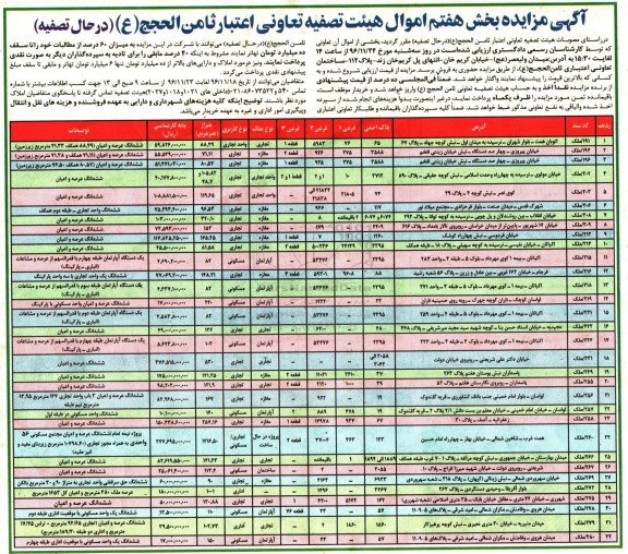 مزایده,مزایده بخشی از اموال تعاونی کاربری تجاری مسکونی اداری
