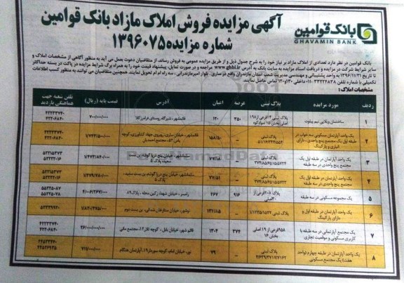مزایده,مزایده فروش تعدادی از املاک مازاد بر نیاز