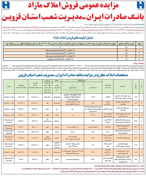 مزایده ,مزایده عمومی فروش تعدادی از املاک مازاد استان قزوین