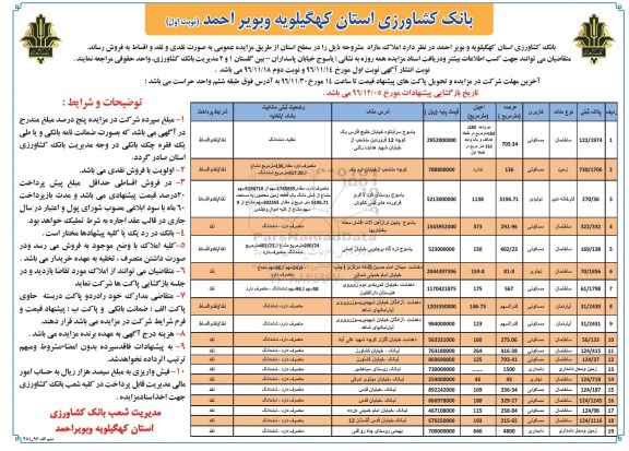 مزایده,مزایده فروش املاک مازاد سطح استان نقد و اقساط