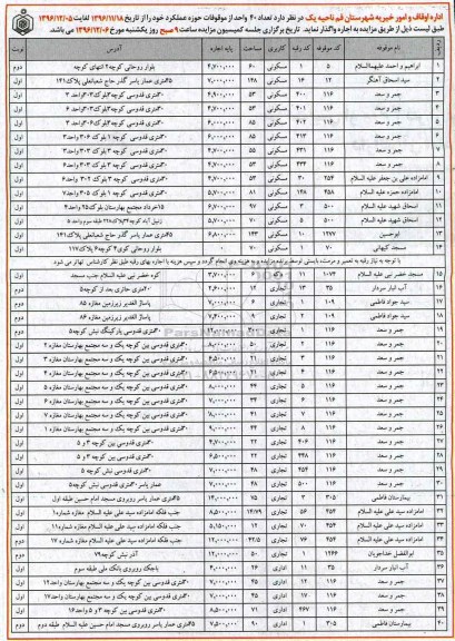آگهی مزایده , مزایده تعداد 40 واحد از موقوفات