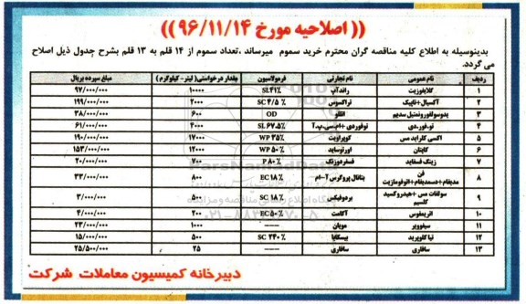 اصلاحیه مناقصه , مناقصه خرید 14 قلم سموم موردنیاز
