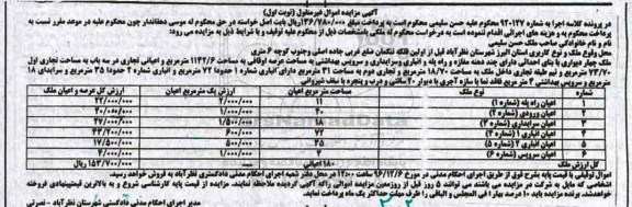 مزایده,مزایده ملک 4 دیواری با بنای احداثی دارای چند دهنه مغازه نوبت اول