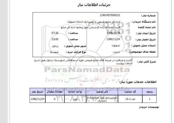 استعلام, استعلام گشت و مراقبت در عرصه های منابع طبیعی 