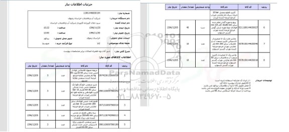 استعلام  شیرآلات و به همراه اتصالات