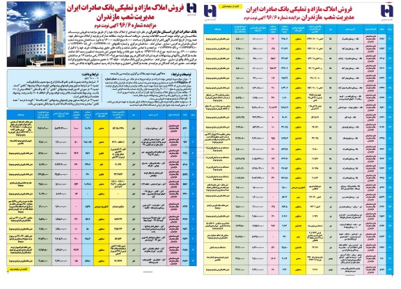 مزایده,مزایده فروش تعدادی از املاک مازاد بانک صادرات نوبت دوم
