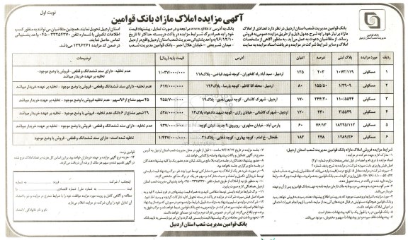 مزایده,مزایده فروش تعدادی از املاک مازاد بر نیاز 