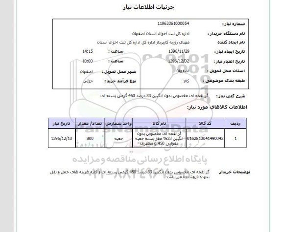 استعلام، استعلام گز لقمه ای مخصوص بدون انگبین