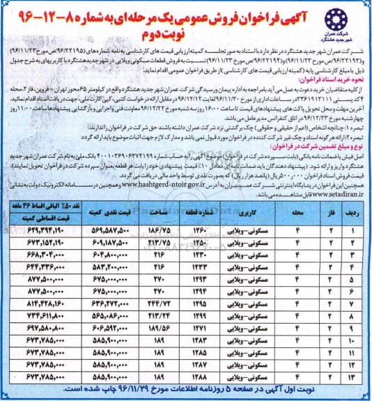 مزایده,مزایده فروش قطعات مسکونی ویلایی نوبت دوم