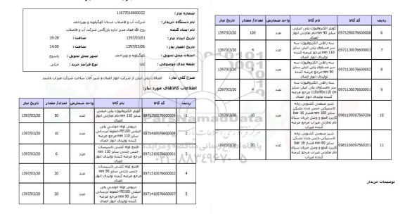 استعلام, استعلام  اتصالات پلی اتیلن