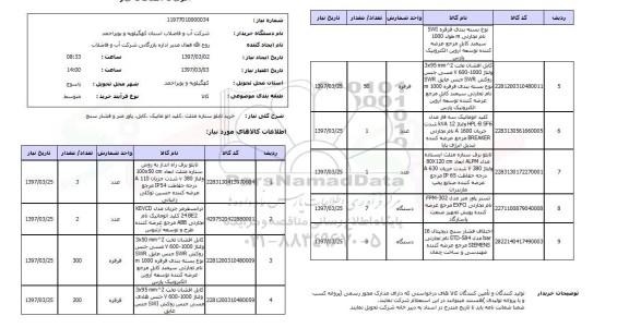 استعلام,استعلام خرید تابلو ستاره مثلث