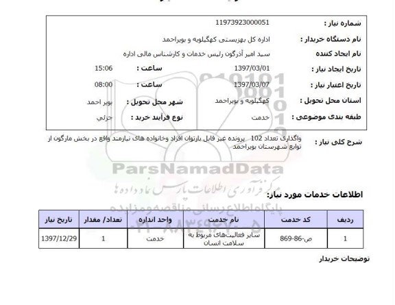 استعلام, واگذاری تعداد 102 پرونده غیرقابل بازتوان افراد و خانواده های نیازمند