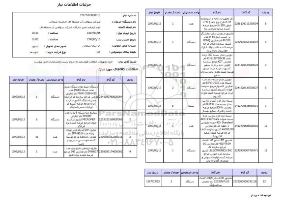 استعلام, استعلام خرید تجهیزات حفاظت هوشمند 