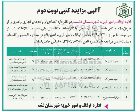 اگهی مزایده , مزایده اجاره تعدادی از واحدهای تجاری نوبت دوم