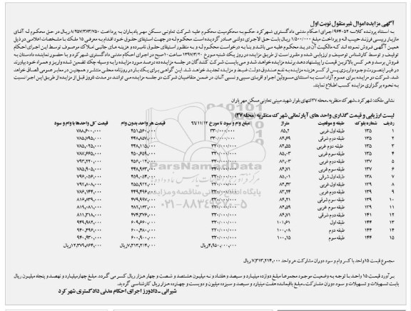 مزایده,مزایده 15 واحد ملک نوبت اول