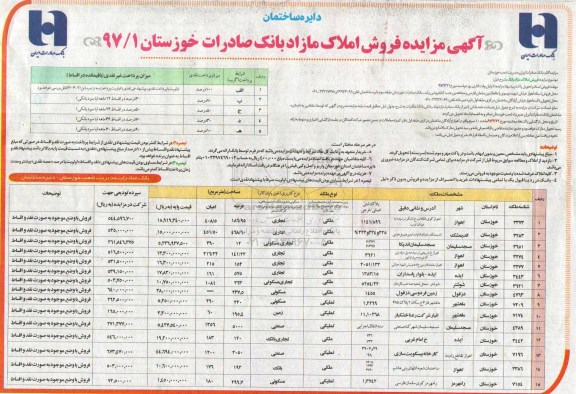 مزایده,مزایده فروش املاک مازاد بانک 