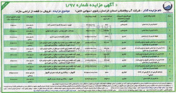 مزایده,مزایده فروش 10 قطعه از اراضی مازاد 