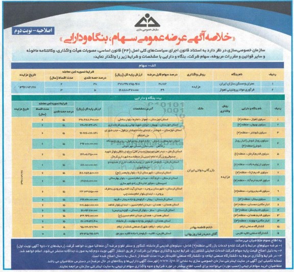 اصلاحیه مزایده , خلاصه آگهی عرضه عمومی سهام، بنگاه و دارایی نوبت دوم