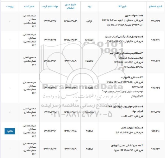 استعلام, استعلام 5عدد سوکت خازن ...