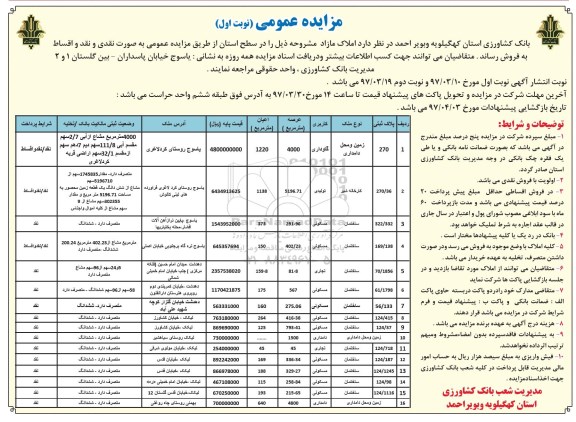 مزایده,مزایده فروش املاک مازاد سطح استان نقد و اقساط