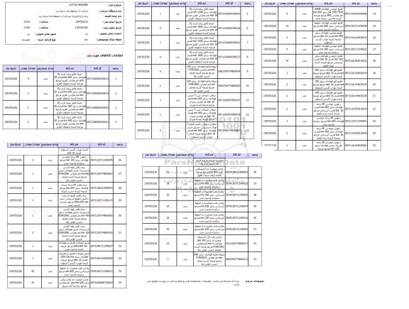 استعلام, اتصالات 