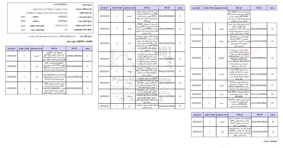 استعلام, خرید لوازم آزمایشگاهی