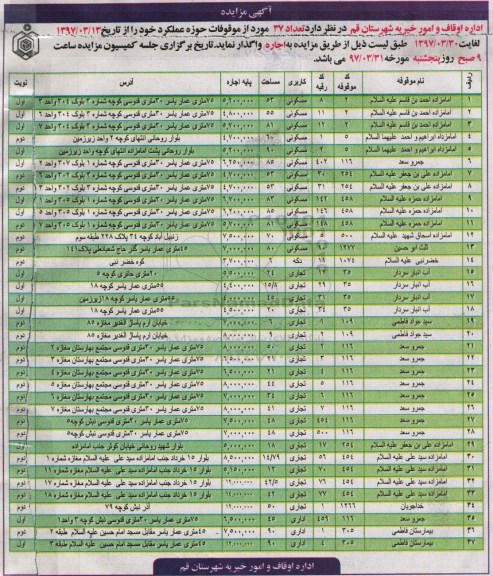 آگهی مزایده , مزایده تعداد 37 واحد از موقوفات حوزه عملکرد