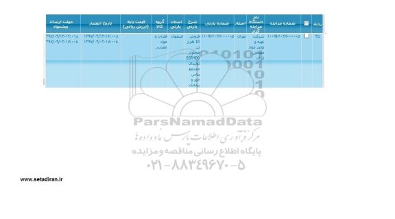 مزایده , مزایده فروش 10 هزار تن محلول