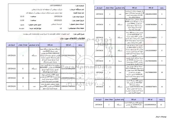 استعلام, استعلام خرید تجهیزات حفاظت هوشمند....