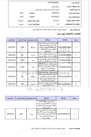 استعلام, لوازم و تجهیزات مورد نیاز یگان حفاظت برای اطفا حریق 