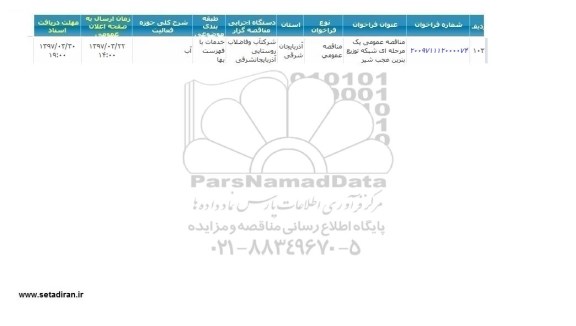 مناقصه فراخوان , مناقصه شبکه توزیع بنزین