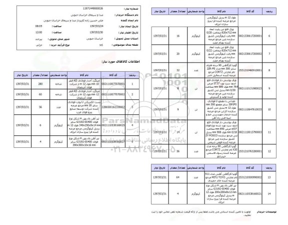 استعلام, استعلام میلگرد آجدار فولادی...