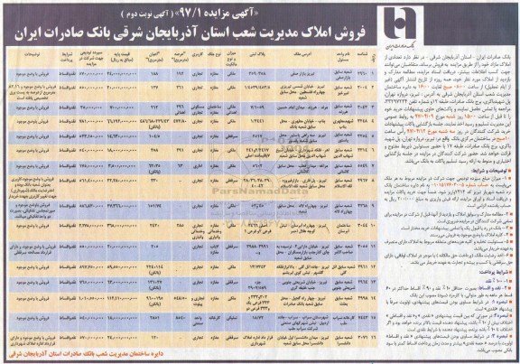 مزایده,مزایده فروش تعدادی از املاک مازاد نقد و اقساط نوبت دوم