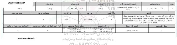 مزایده,مزایده زمین و مستحدثات کاربری اداری