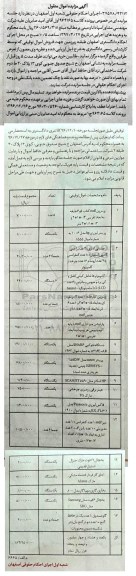مزایده, مزایده ویترین، پرینتر، صندلی اداری ...