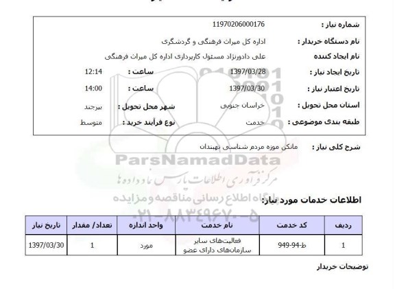 استعلام, مانکن موزه 