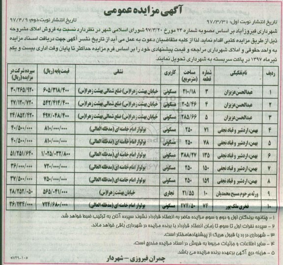 مزایده,مزایده فروش املاک کاربری مسکونی تجاری