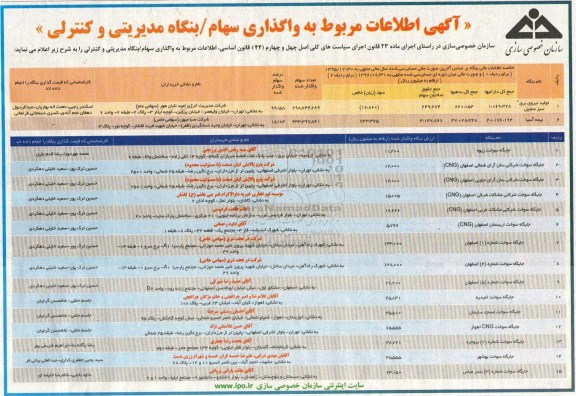 مزایده, مزایده واگذاری سهام بنگاه مدیریتی و کنترلی...