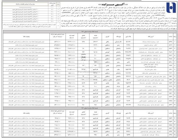 مزایده ,مزایده فروش املاک تملیکی و مازاد بر نیاز یک مرحله ای