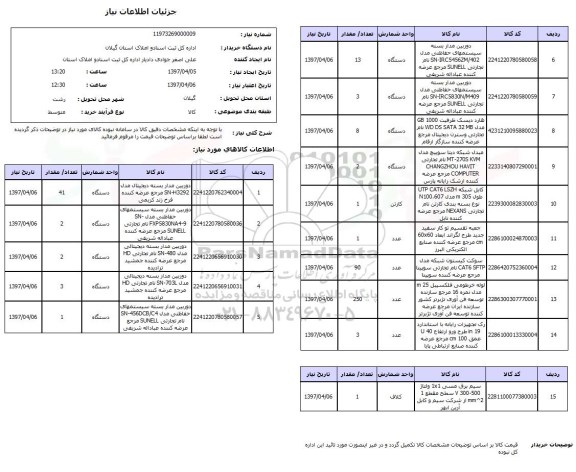 استعلام, استعلام دوربین مداربسته...