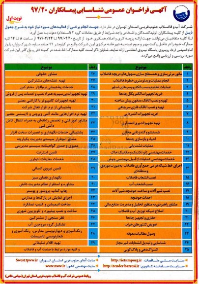 فراخوان عمومی شناسایی, فراخوان عمومی شناسایی مانور مرئی سازی و همسطح سازی منهول و دریچه فاضلاب