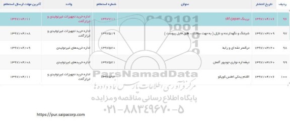استعلام, استعلام  برینگ و ...