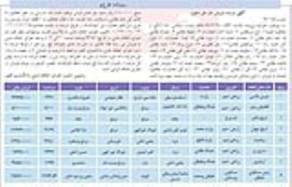 مزایده, مزایده هشت قطعه اموال موروثی کاربری زراعی دیم مسکونی روستایی