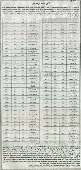 مزایده, مزایده فروش سیم تلفن 5 متری- هویه مشکی ...