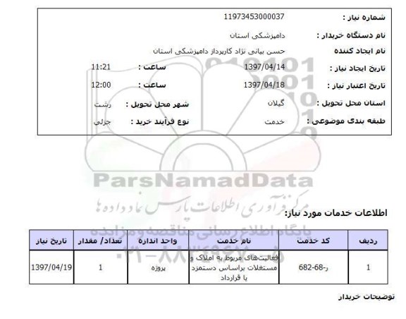 استعلام, فعالیت های مربوط به املاک و مستغلات براساس دستمزد یا قرارداد
