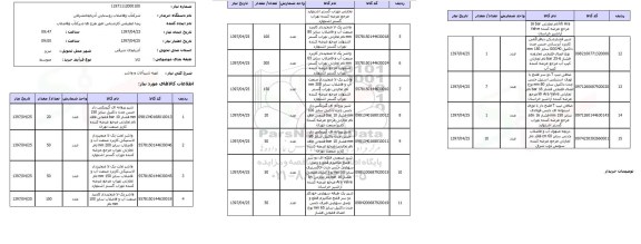 استعلام,استعلام تهیه شیرآلات و واشر