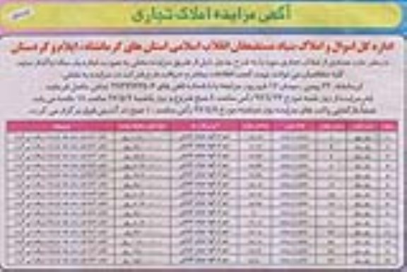مزایده , مزایده املاک تجاری