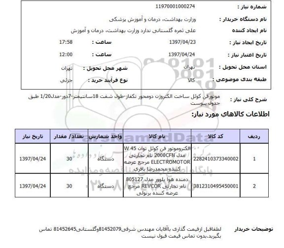 استعلام, موتور فن کوئل ساخت الکتروژن دو محور تکفاز