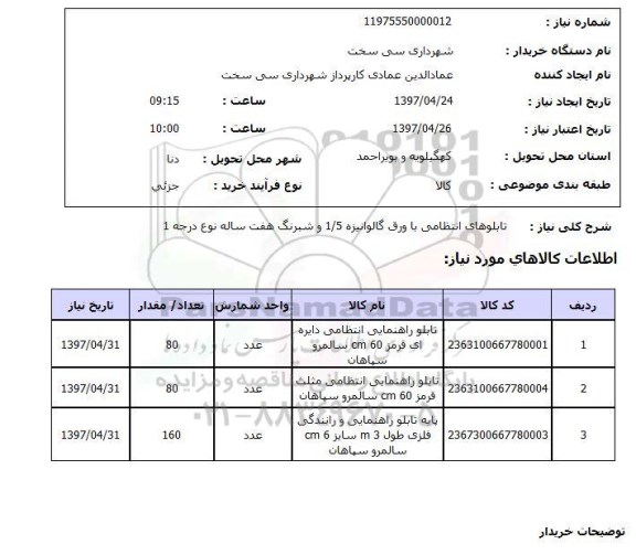 استعلام ,استعلام تابلو های انتظامی با ورق گالوانیزه 1/5 و ....
